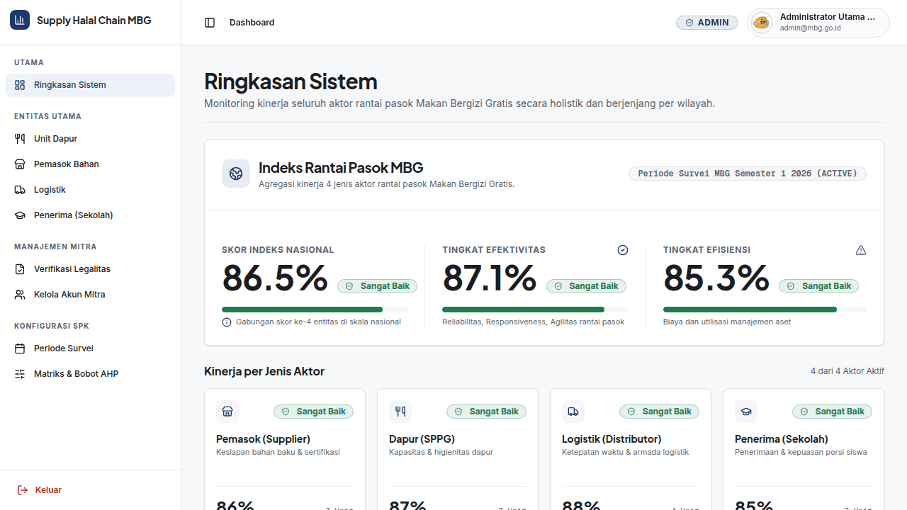 Dashboard